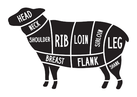 Meat